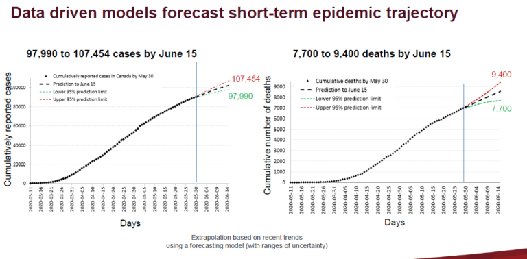 Federal COVID-19 modelling shows up to 107,000 cases by mid-June